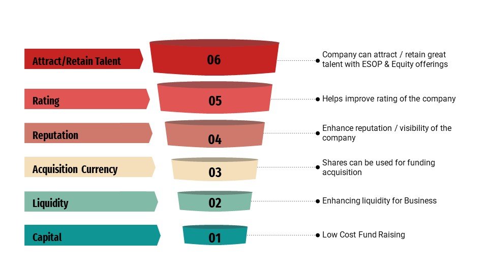 IPO readiness maturity model